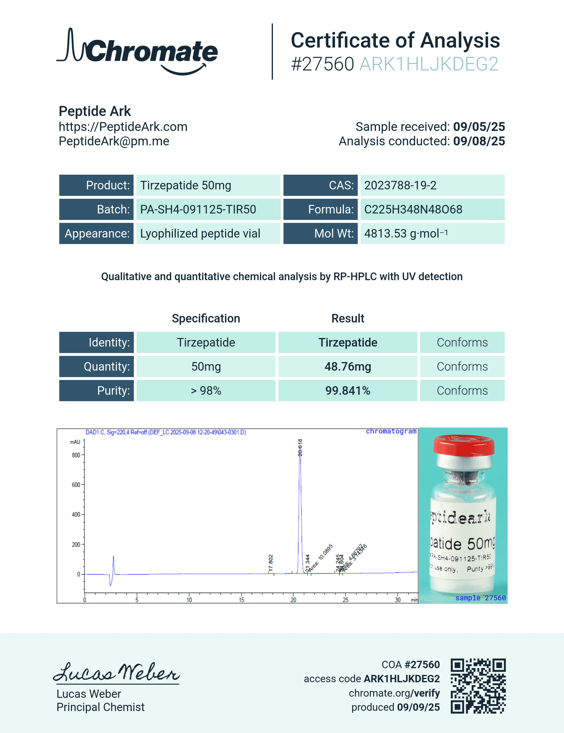 GLP-2TR 50 mg - Certificate of Analysis